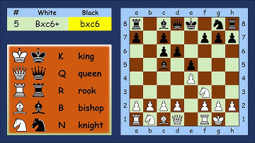 How to improve - read and write chess