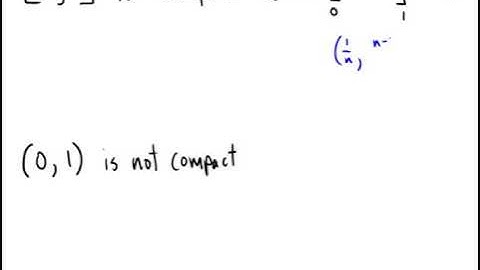 Compactness in a metric space