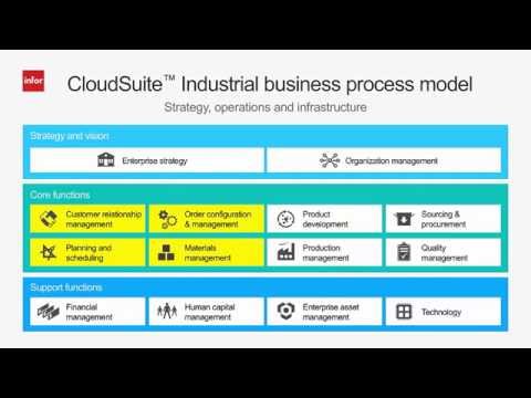 Infor LN 10.4 Integrating with PCM Rollout Training