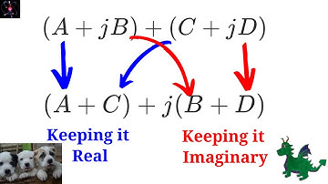 How to do Arithmetic With Complex Numbers