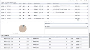 SAP ECC and SAP S/4HANA | Manage and Prevent Business Process Risks | Appsian360