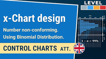 x-Chart: for number non-conforming, binomial distribution | Control Charts att. 1-1.3| IHDE Academy