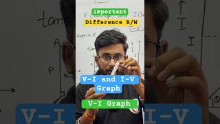 V-I and I-V Graph | Ohm’s Law | Important Graph | Chapter Electricity Class 10 #physics #viral