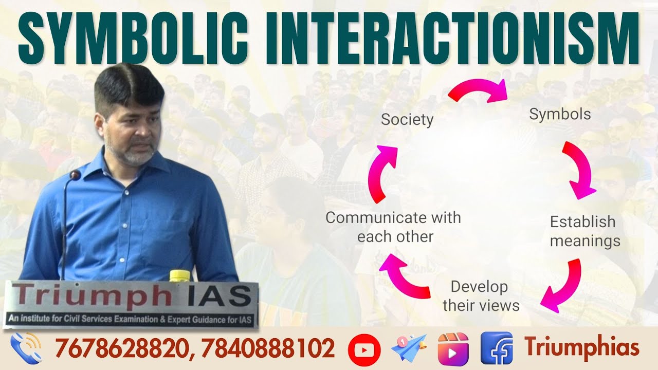 Symbolic Interactionism Meanings Orientations By Vikash Sir UPSC Symbolic Interactionism Meanings Orientations By Vikash Sir UPSC