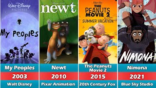 Cancelled Animated Movies We Never Got to See