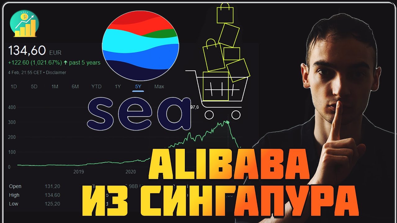 Акции Sea Limited: 900% за три года несмотря на коррекцию в 50% | Стоит ли инвестировать