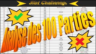 Final Result of the 100 Online Slots Machine Played on the Slots Challenge 💯 screenshot 1