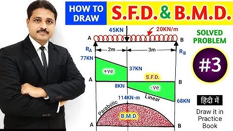 HOW TO DRAW SFD AND BMD DIAGRAM SOLVED PROBLEM 3 | SHEAR FORCE DIAGRAM | BENDING MOMENT DIAGRAM