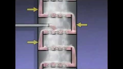 distillation column troubleshoot Part 1 I Distillation Column animation I Inside column I Tower