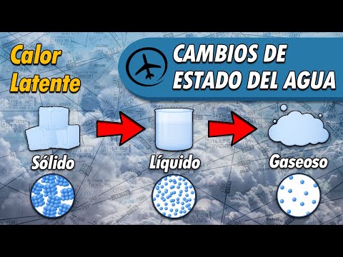 Video: Durante la evaporación, ¿se absorbe o se desprende calor?