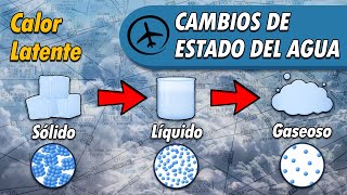 Cambios de Estado del Agua