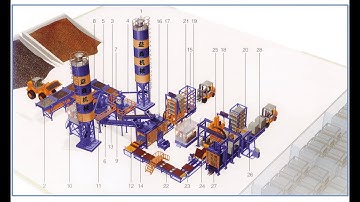Yixin Machinery Fully Automatic Concrete Block Production Line QT12-15