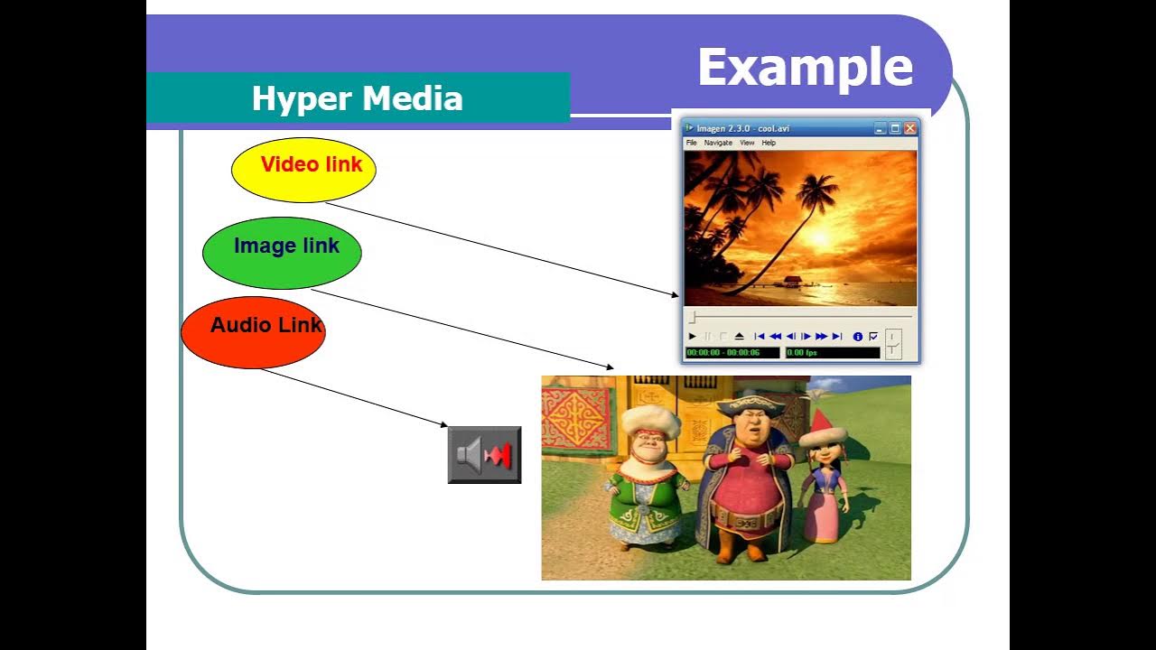 Hiper media voice. Hiper media voice