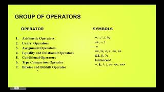 Java Operators Part 1