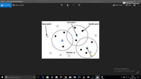 DBSCAN based clustering in Python