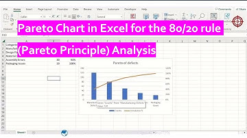 How to create a Pareto Chart in Excel for the 80-20 rule or Pareto Principle Analysis-Lean Six Sigma