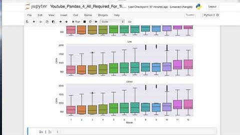 Python for Data Science | Pandas Tutorial - 4 Second | Time Series Analysis | Visualising | #12