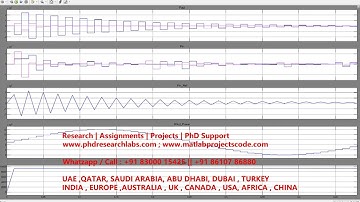 Integrating flywheel energy storage system to wind farms fed HVDC system via solid state transformer