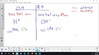 Chemistry 30 - Building a reduction table (examples)