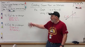 HW 2.3 Linear Functions and Slopes (10) – Graphing General Form via Intercepts