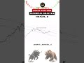 Top Chart Patterns Every Trader Must Know 📊 #trading #priceaction #stocks