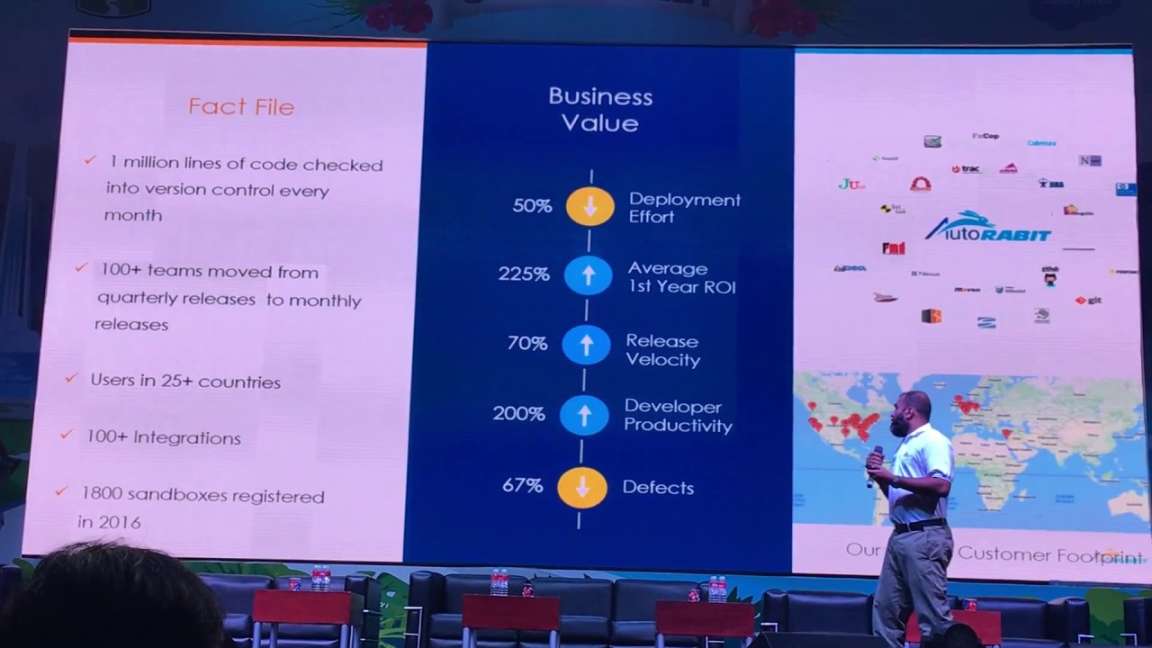 AutoRABIT at Salesforce Ohana Meetup