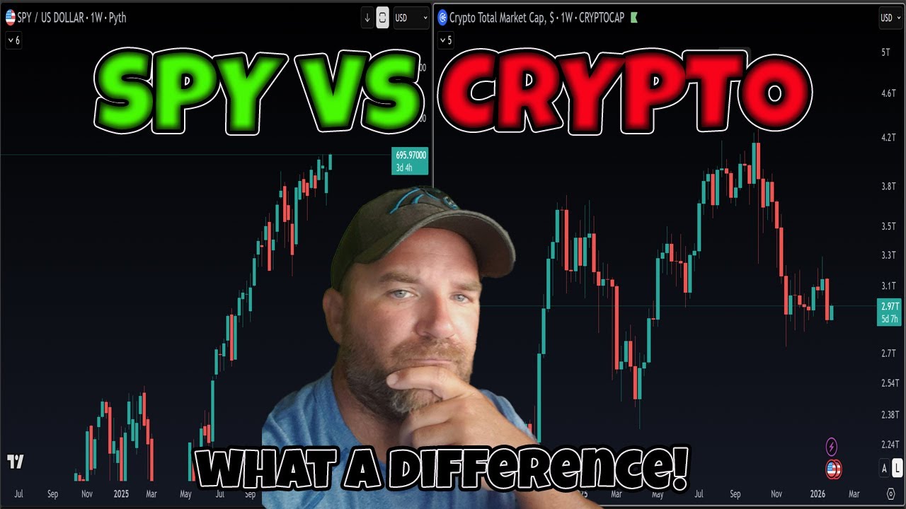 Bitcoin v SPY - lets chart em! LIVE technical Analysis + more! - YouTube