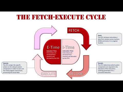 The Fetch Execute Cycle (Updated) - YouTube