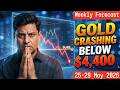 Gold Price Alert: First "Sell Cross" in 2 Years! (Don't Buy Yet) | Will Gold Drop to $4,400?
