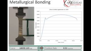 Apollo-Clad: Tensile Test - Tungsten Carbide Overlay