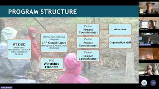2026 Annual LaRosa Partnership Program Training