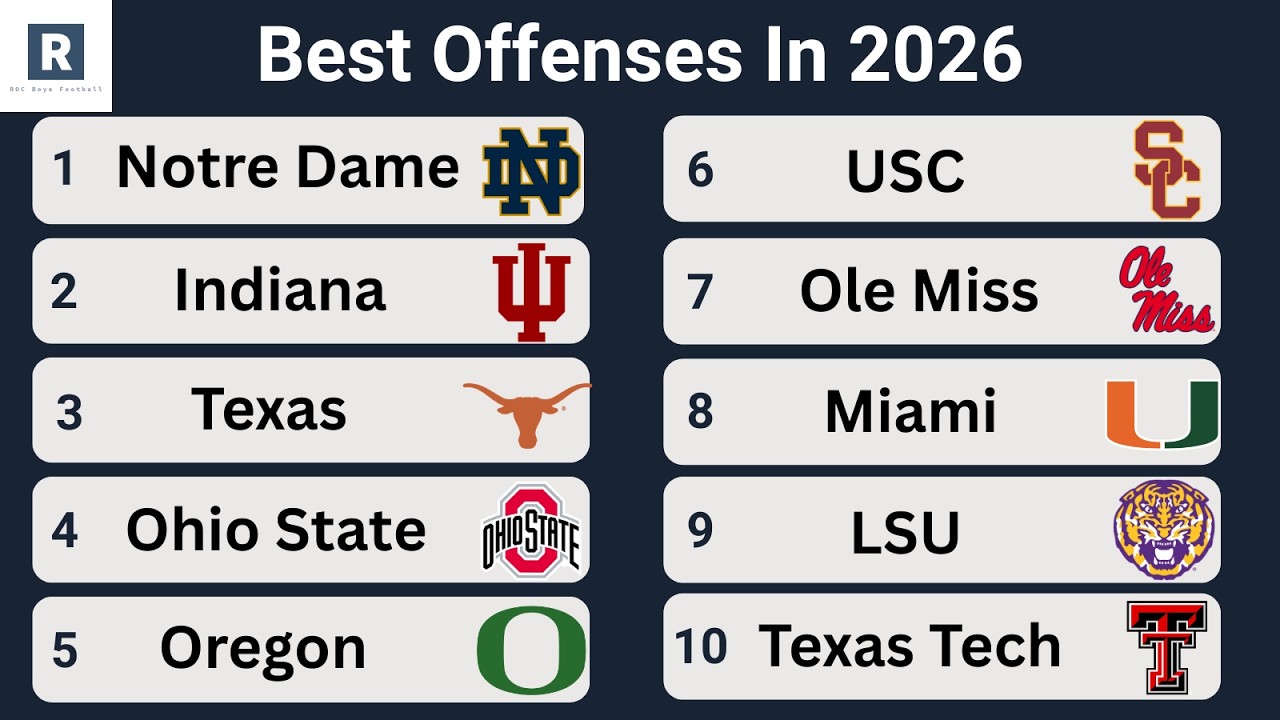 Топ-10 лучших атакующих команд в студенческом футболе в 2026 году