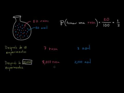 Video: ¿Cómo encuentras la probabilidad teórica y experimental?