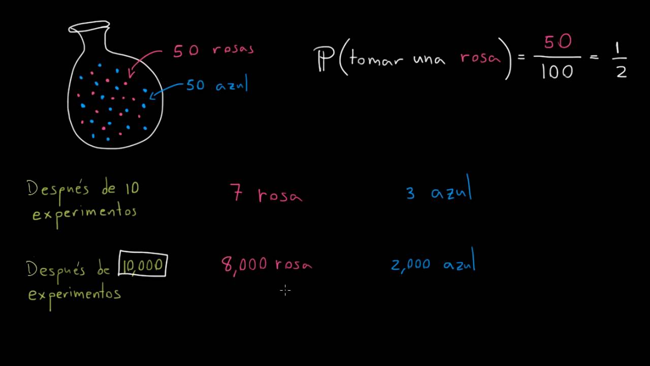 Comparando probabilidad teórica con experimental