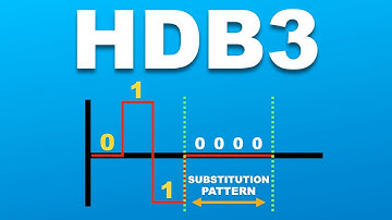 HDB3 Encoding Explained