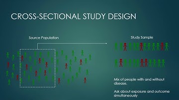 Intro to Study Design & Measures of Effect in Epidemiology