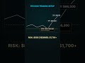 Stop trading like retail! 🚀 Smart Money strategy revealed👆 #SMCStrategy #Bitcoin #CryptoGeek