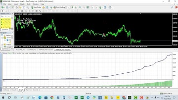 Matrix scalp with source code of a super trading robot on the M5 timeframe