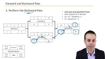 Calculating Critical Path with Forward and Backward Pass - Key Concepts in Project Management