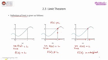 Formal Definition of Limit + Example