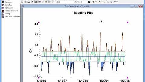 Time Series Baseline Plot
