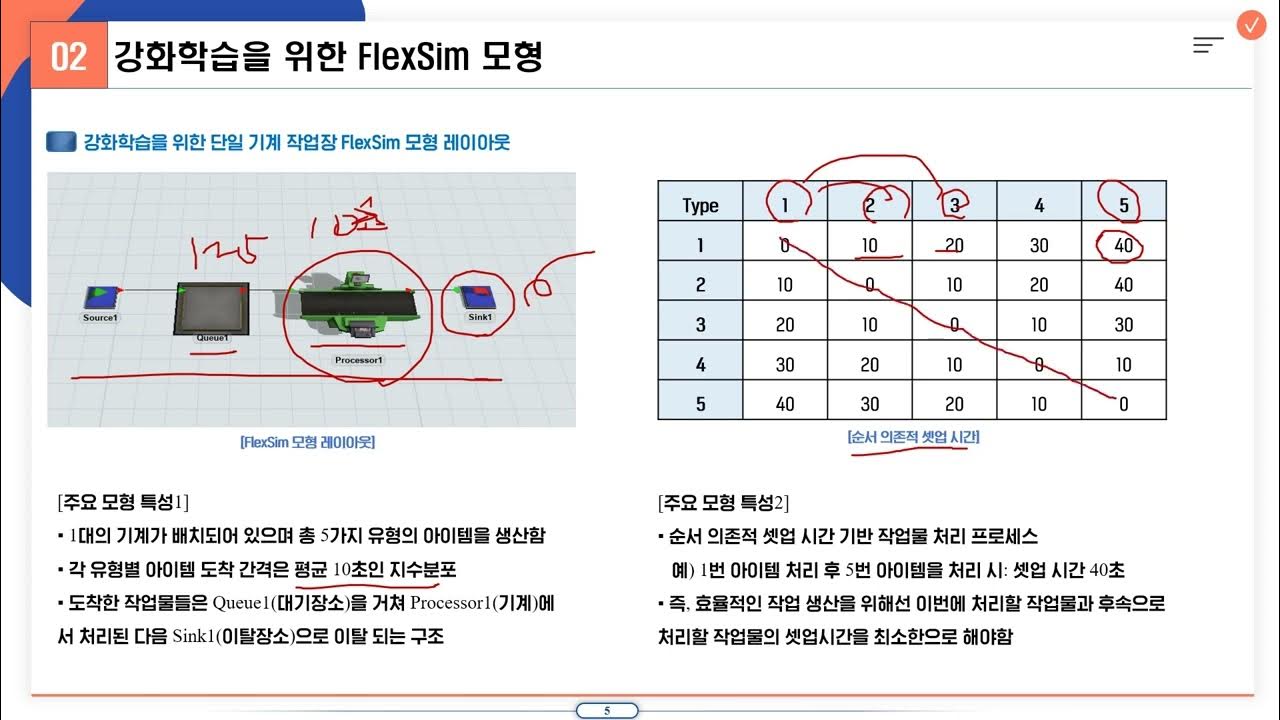 Flexsim reinforcement learning job dispatching under sequence