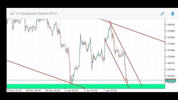 the only chart pattern trading video you will  ever need  (breakout strategy included)