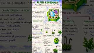 पादप जगत (Plant Kingdom) | biologystudy | #plants #biology #study #cricket #travel #noidasehu