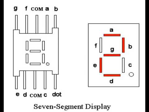 Assembly programming through Arduino - English - YouTube