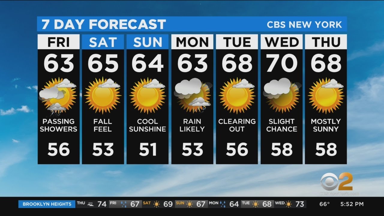 New York Weather CBS2 10/1 Evening Forecast at 5PM YouTube