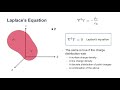 ECE221: Laplace's Equation and Poisson's Equation