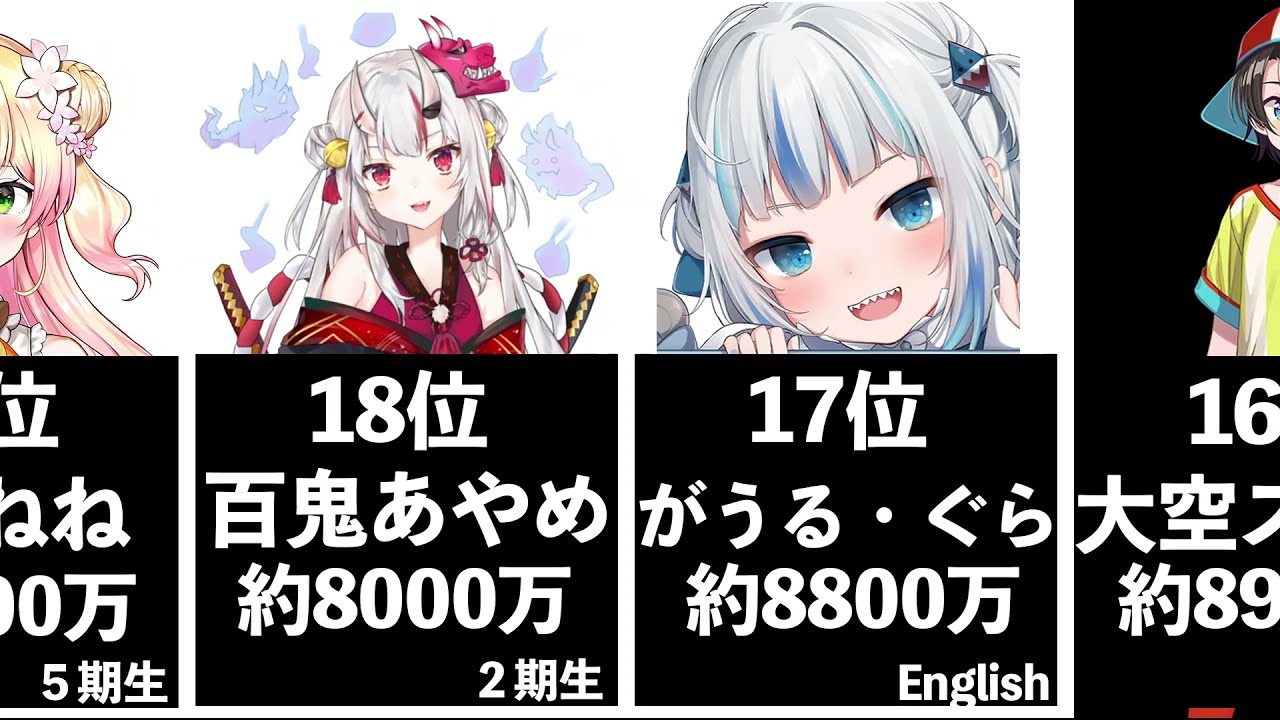 【ホロラン】 ホロメン スパチャ総額 ランキング！【ホロライブ/スーパーチャット/投げ銭】【hololive Super Chat Ranking】【~21/9/28】