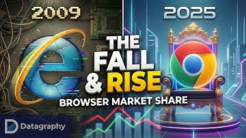 Most Popular Browsers (2009 - 2025): The Fall of a Giant