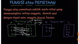 FUNGSI atau PEMETAAN | mengenal fungsi dan bukan fungsi